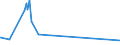 KN 04081120 /Exporte /Einheit = Preise (Euro/Tonne) /Partnerland: Schweiz /Meldeland: Eur27_2020 /04081120:Eigelb, Getrocknet, Auch mit Zusatz von Zucker Oder Anderen Süßmitteln, Ungenießbar Oder Ungenießbar Gemacht