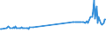 KN 04081120 /Exporte /Einheit = Preise (Euro/Tonne) /Partnerland: Estland /Meldeland: Eur27_2020 /04081120:Eigelb, Getrocknet, Auch mit Zusatz von Zucker Oder Anderen Süßmitteln, Ungenießbar Oder Ungenießbar Gemacht