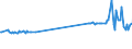 KN 04081120 /Exporte /Einheit = Preise (Euro/Tonne) /Partnerland: Lettland /Meldeland: Eur27_2020 /04081120:Eigelb, Getrocknet, Auch mit Zusatz von Zucker Oder Anderen Süßmitteln, Ungenießbar Oder Ungenießbar Gemacht