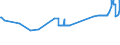 KN 04081120 /Exporte /Einheit = Preise (Euro/Tonne) /Partnerland: Ungarn /Meldeland: Eur27_2020 /04081120:Eigelb, Getrocknet, Auch mit Zusatz von Zucker Oder Anderen Süßmitteln, Ungenießbar Oder Ungenießbar Gemacht