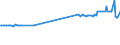 KN 04081120 /Exporte /Einheit = Preise (Euro/Tonne) /Partnerland: Zypern /Meldeland: Eur27_2020 /04081120:Eigelb, Getrocknet, Auch mit Zusatz von Zucker Oder Anderen Süßmitteln, Ungenießbar Oder Ungenießbar Gemacht