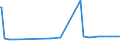 KN 04081120 /Exporte /Einheit = Preise (Euro/Tonne) /Partnerland: Geheime Extra /Meldeland: Europäische Union /04081120:Eigelb, Getrocknet, Auch mit Zusatz von Zucker Oder Anderen Süßmitteln, Ungenießbar Oder Ungenießbar Gemacht