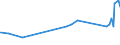 KN 04081180 /Exporte /Einheit = Preise (Euro/Tonne) /Partnerland: Island /Meldeland: Eur27_2020 /04081180:Eigelb, Getrocknet, Auch mit Zusatz von Zucker Oder Anderen Süßmitteln, Genießbar