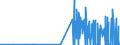 KN 04081180 /Exporte /Einheit = Preise (Euro/Tonne) /Partnerland: Norwegen /Meldeland: Eur27_2020 /04081180:Eigelb, Getrocknet, Auch mit Zusatz von Zucker Oder Anderen Süßmitteln, Genießbar