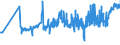 KN 04081180 /Exporte /Einheit = Preise (Euro/Tonne) /Partnerland: Slowakei /Meldeland: Eur27_2020 /04081180:Eigelb, Getrocknet, Auch mit Zusatz von Zucker Oder Anderen Süßmitteln, Genießbar