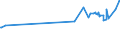 KN 04081180 /Exporte /Einheit = Preise (Euro/Tonne) /Partnerland: Usbekistan /Meldeland: Eur27_2020 /04081180:Eigelb, Getrocknet, Auch mit Zusatz von Zucker Oder Anderen Süßmitteln, Genießbar