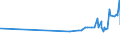 KN 04081180 /Exporte /Einheit = Preise (Euro/Tonne) /Partnerland: Bosn.-herzegowina /Meldeland: Eur27_2020 /04081180:Eigelb, Getrocknet, Auch mit Zusatz von Zucker Oder Anderen Süßmitteln, Genießbar