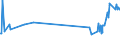 KN 04081180 /Exporte /Einheit = Preise (Euro/Tonne) /Partnerland: Aegypten /Meldeland: Eur27_2020 /04081180:Eigelb, Getrocknet, Auch mit Zusatz von Zucker Oder Anderen Süßmitteln, Genießbar