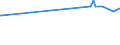 KN 04081180 /Exporte /Einheit = Preise (Euro/Tonne) /Partnerland: Niger /Meldeland: Eur27_2020 /04081180:Eigelb, Getrocknet, Auch mit Zusatz von Zucker Oder Anderen Süßmitteln, Genießbar