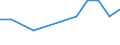 KN 04081180 /Exporte /Einheit = Preise (Euro/Tonne) /Partnerland: Guinea /Meldeland: Eur27_2020 /04081180:Eigelb, Getrocknet, Auch mit Zusatz von Zucker Oder Anderen Süßmitteln, Genießbar