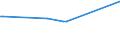 KN 04081180 /Exporte /Einheit = Preise (Euro/Tonne) /Partnerland: Gabun /Meldeland: Eur27_2020 /04081180:Eigelb, Getrocknet, Auch mit Zusatz von Zucker Oder Anderen Süßmitteln, Genießbar