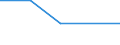 KN 04081180 /Exporte /Einheit = Preise (Euro/Tonne) /Partnerland: Mosambik /Meldeland: Europäische Union /04081180:Eigelb, Getrocknet, Auch mit Zusatz von Zucker Oder Anderen Süßmitteln, Genießbar