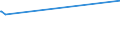 KN 04081180 /Exporte /Einheit = Preise (Euro/Tonne) /Partnerland: Guatemala /Meldeland: Europäische Union /04081180:Eigelb, Getrocknet, Auch mit Zusatz von Zucker Oder Anderen Süßmitteln, Genießbar