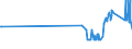 KN 04081920 /Exporte /Einheit = Preise (Euro/Tonne) /Partnerland: Daenemark /Meldeland: Eur27_2020 /04081920:Eigelb, Frisch, in Wasser Oder Dampf Gekocht, Geformt, Gefroren Oder Anders Haltbar Gemacht, Auch mit Zusatz von Zucker Oder Anderen Süßmitteln, Ungenießbar Oder Ungenießbar Gemacht (Ausg. Getrocknet)