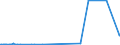 KN 04081920 /Exporte /Einheit = Preise (Euro/Tonne) /Partnerland: Griechenland /Meldeland: Eur27_2020 /04081920:Eigelb, Frisch, in Wasser Oder Dampf Gekocht, Geformt, Gefroren Oder Anders Haltbar Gemacht, Auch mit Zusatz von Zucker Oder Anderen Süßmitteln, Ungenießbar Oder Ungenießbar Gemacht (Ausg. Getrocknet)