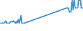 KN 04081920 /Exporte /Einheit = Preise (Euro/Tonne) /Partnerland: Schweden /Meldeland: Eur27_2020 /04081920:Eigelb, Frisch, in Wasser Oder Dampf Gekocht, Geformt, Gefroren Oder Anders Haltbar Gemacht, Auch mit Zusatz von Zucker Oder Anderen Süßmitteln, Ungenießbar Oder Ungenießbar Gemacht (Ausg. Getrocknet)