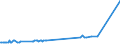 KN 04081920 /Exporte /Einheit = Preise (Euro/Tonne) /Partnerland: Finnland /Meldeland: Eur27_2020 /04081920:Eigelb, Frisch, in Wasser Oder Dampf Gekocht, Geformt, Gefroren Oder Anders Haltbar Gemacht, Auch mit Zusatz von Zucker Oder Anderen Süßmitteln, Ungenießbar Oder Ungenießbar Gemacht (Ausg. Getrocknet)