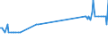 KN 04081920 /Exporte /Einheit = Preise (Euro/Tonne) /Partnerland: Tschechien /Meldeland: Eur27_2020 /04081920:Eigelb, Frisch, in Wasser Oder Dampf Gekocht, Geformt, Gefroren Oder Anders Haltbar Gemacht, Auch mit Zusatz von Zucker Oder Anderen Süßmitteln, Ungenießbar Oder Ungenießbar Gemacht (Ausg. Getrocknet)