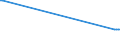 KN 04081920 /Exporte /Einheit = Preise (Euro/Tonne) /Partnerland: Slowakei /Meldeland: Europäische Union /04081920:Eigelb, Frisch, in Wasser Oder Dampf Gekocht, Geformt, Gefroren Oder Anders Haltbar Gemacht, Auch mit Zusatz von Zucker Oder Anderen Süßmitteln, Ungenießbar Oder Ungenießbar Gemacht (Ausg. Getrocknet)