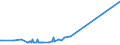 KN 04081920 /Exporte /Einheit = Preise (Euro/Tonne) /Partnerland: Kroatien /Meldeland: Eur27_2020 /04081920:Eigelb, Frisch, in Wasser Oder Dampf Gekocht, Geformt, Gefroren Oder Anders Haltbar Gemacht, Auch mit Zusatz von Zucker Oder Anderen Süßmitteln, Ungenießbar Oder Ungenießbar Gemacht (Ausg. Getrocknet)