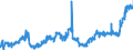 KN 04081981 /Exporte /Einheit = Preise (Euro/Tonne) /Partnerland: Schweiz /Meldeland: Eur27_2020 /04081981:Eigelb, Flüssig, Auch mit Zusatz von Zucker Oder Anderen Süßmitteln, Genießbar