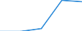 KN 04089980 /Exporte /Einheit = Preise (Euro/Tonne) /Partnerland: Belgien/Luxemburg /Meldeland: Eur27 /04089980:Vogeleier Ohne Schale, Frisch, in Wasser Oder Dampf Gekocht, Geformt, Gefroren Oder Anders Haltbar Gemacht, Auch mit Zusatz von Zucker Oder Anderen Süßmitteln, Genießbar (Ausg. Getrocknet Sowie Eigelb)