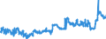 KN 04089980 /Exporte /Einheit = Preise (Euro/Tonne) /Partnerland: Ver.koenigreich /Meldeland: Eur27_2020 /04089980:Vogeleier Ohne Schale, Frisch, in Wasser Oder Dampf Gekocht, Geformt, Gefroren Oder Anders Haltbar Gemacht, Auch mit Zusatz von Zucker Oder Anderen Süßmitteln, Genießbar (Ausg. Getrocknet Sowie Eigelb)