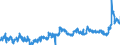 KN 04089980 /Exporte /Einheit = Preise (Euro/Tonne) /Partnerland: Belgien /Meldeland: Eur27_2020 /04089980:Vogeleier Ohne Schale, Frisch, in Wasser Oder Dampf Gekocht, Geformt, Gefroren Oder Anders Haltbar Gemacht, Auch mit Zusatz von Zucker Oder Anderen Süßmitteln, Genießbar (Ausg. Getrocknet Sowie Eigelb)