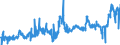 KN 04089980 /Exporte /Einheit = Preise (Euro/Tonne) /Partnerland: Luxemburg /Meldeland: Eur27_2020 /04089980:Vogeleier Ohne Schale, Frisch, in Wasser Oder Dampf Gekocht, Geformt, Gefroren Oder Anders Haltbar Gemacht, Auch mit Zusatz von Zucker Oder Anderen Süßmitteln, Genießbar (Ausg. Getrocknet Sowie Eigelb)