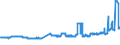 KN 04089980 /Exporte /Einheit = Preise (Euro/Tonne) /Partnerland: Liechtenstein /Meldeland: Eur27_2020 /04089980:Vogeleier Ohne Schale, Frisch, in Wasser Oder Dampf Gekocht, Geformt, Gefroren Oder Anders Haltbar Gemacht, Auch mit Zusatz von Zucker Oder Anderen Süßmitteln, Genießbar (Ausg. Getrocknet Sowie Eigelb)