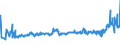 KN 04089980 /Exporte /Einheit = Preise (Euro/Tonne) /Partnerland: Ungarn /Meldeland: Eur27_2020 /04089980:Vogeleier Ohne Schale, Frisch, in Wasser Oder Dampf Gekocht, Geformt, Gefroren Oder Anders Haltbar Gemacht, Auch mit Zusatz von Zucker Oder Anderen Süßmitteln, Genießbar (Ausg. Getrocknet Sowie Eigelb)