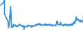 KN 04089980 /Exporte /Einheit = Preise (Euro/Tonne) /Partnerland: Rumaenien /Meldeland: Eur27_2020 /04089980:Vogeleier Ohne Schale, Frisch, in Wasser Oder Dampf Gekocht, Geformt, Gefroren Oder Anders Haltbar Gemacht, Auch mit Zusatz von Zucker Oder Anderen Süßmitteln, Genießbar (Ausg. Getrocknet Sowie Eigelb)