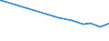 KN 04089980 /Exporte /Einheit = Preise (Euro/Tonne) /Partnerland: Kasachstan /Meldeland: Europäische Union /04089980:Vogeleier Ohne Schale, Frisch, in Wasser Oder Dampf Gekocht, Geformt, Gefroren Oder Anders Haltbar Gemacht, Auch mit Zusatz von Zucker Oder Anderen Süßmitteln, Genießbar (Ausg. Getrocknet Sowie Eigelb)