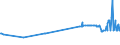 KN 04089980 /Exporte /Einheit = Preise (Euro/Tonne) /Partnerland: Serbien /Meldeland: Eur27_2020 /04089980:Vogeleier Ohne Schale, Frisch, in Wasser Oder Dampf Gekocht, Geformt, Gefroren Oder Anders Haltbar Gemacht, Auch mit Zusatz von Zucker Oder Anderen Süßmitteln, Genießbar (Ausg. Getrocknet Sowie Eigelb)