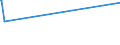 KN 04089980 /Exporte /Einheit = Preise (Euro/Tonne) /Partnerland: Mauretanien /Meldeland: Europäische Union /04089980:Vogeleier Ohne Schale, Frisch, in Wasser Oder Dampf Gekocht, Geformt, Gefroren Oder Anders Haltbar Gemacht, Auch mit Zusatz von Zucker Oder Anderen Süßmitteln, Genießbar (Ausg. Getrocknet Sowie Eigelb)