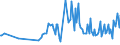 KN 04089980 /Exporte /Einheit = Preise (Euro/Tonne) /Partnerland: Mali /Meldeland: Eur27_2020 /04089980:Vogeleier Ohne Schale, Frisch, in Wasser Oder Dampf Gekocht, Geformt, Gefroren Oder Anders Haltbar Gemacht, Auch mit Zusatz von Zucker Oder Anderen Süßmitteln, Genießbar (Ausg. Getrocknet Sowie Eigelb)