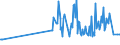 KN 04089980 /Exporte /Einheit = Preise (Euro/Tonne) /Partnerland: Niger /Meldeland: Eur27_2020 /04089980:Vogeleier Ohne Schale, Frisch, in Wasser Oder Dampf Gekocht, Geformt, Gefroren Oder Anders Haltbar Gemacht, Auch mit Zusatz von Zucker Oder Anderen Süßmitteln, Genießbar (Ausg. Getrocknet Sowie Eigelb)