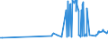 KN 04089980 /Exporte /Einheit = Preise (Euro/Tonne) /Partnerland: Gabun /Meldeland: Eur27_2020 /04089980:Vogeleier Ohne Schale, Frisch, in Wasser Oder Dampf Gekocht, Geformt, Gefroren Oder Anders Haltbar Gemacht, Auch mit Zusatz von Zucker Oder Anderen Süßmitteln, Genießbar (Ausg. Getrocknet Sowie Eigelb)