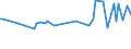 KN 04089980 /Exporte /Einheit = Preise (Euro/Tonne) /Partnerland: Somalia /Meldeland: Eur27_2020 /04089980:Vogeleier Ohne Schale, Frisch, in Wasser Oder Dampf Gekocht, Geformt, Gefroren Oder Anders Haltbar Gemacht, Auch mit Zusatz von Zucker Oder Anderen Süßmitteln, Genießbar (Ausg. Getrocknet Sowie Eigelb)