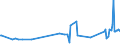 KN 04089980 /Exporte /Einheit = Preise (Euro/Tonne) /Partnerland: Mosambik /Meldeland: Eur27_2020 /04089980:Vogeleier Ohne Schale, Frisch, in Wasser Oder Dampf Gekocht, Geformt, Gefroren Oder Anders Haltbar Gemacht, Auch mit Zusatz von Zucker Oder Anderen Süßmitteln, Genießbar (Ausg. Getrocknet Sowie Eigelb)