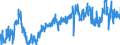 CN 04090000 /Exports /Unit = Prices (Euro/ton) /Partner: Germany /Reporter: Eur27_2020 /04090000:Natural Honey