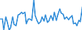 CN 04090000 /Exports /Unit = Prices (Euro/ton) /Partner: United Kingdom(Excluding Northern Ireland) /Reporter: Eur27_2020 /04090000:Natural Honey