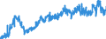 KN 0409 /Exporte /Einheit = Preise (Euro/Tonne) /Partnerland: Frankreich /Meldeland: Eur27_2020 /0409:Honig, Natürlich