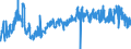 KN 0409 /Exporte /Einheit = Preise (Euro/Tonne) /Partnerland: Italien /Meldeland: Eur27_2020 /0409:Honig, Natürlich