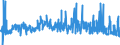 KN 0409 /Exporte /Einheit = Preise (Euro/Tonne) /Partnerland: Irland /Meldeland: Eur27_2020 /0409:Honig, Natürlich