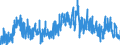 KN 0409 /Exporte /Einheit = Preise (Euro/Tonne) /Partnerland: Spanien /Meldeland: Eur27_2020 /0409:Honig, Natürlich