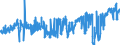 KN 0409 /Exporte /Einheit = Preise (Euro/Tonne) /Partnerland: Luxemburg /Meldeland: Eur27_2020 /0409:Honig, Natürlich