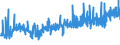 KN 0409 /Exporte /Einheit = Preise (Euro/Tonne) /Partnerland: Island /Meldeland: Eur27_2020 /0409:Honig, Natürlich