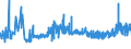 CN 0409 /Exports /Unit = Prices (Euro/ton) /Partner: Latvia /Reporter: Eur27_2020 /0409:Natural Honey