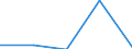 KN 0409 /Exporte /Einheit = Preise (Euro/Tonne) /Partnerland: Sowjetunion /Meldeland: Eur27 /0409:Honig, Natürlich